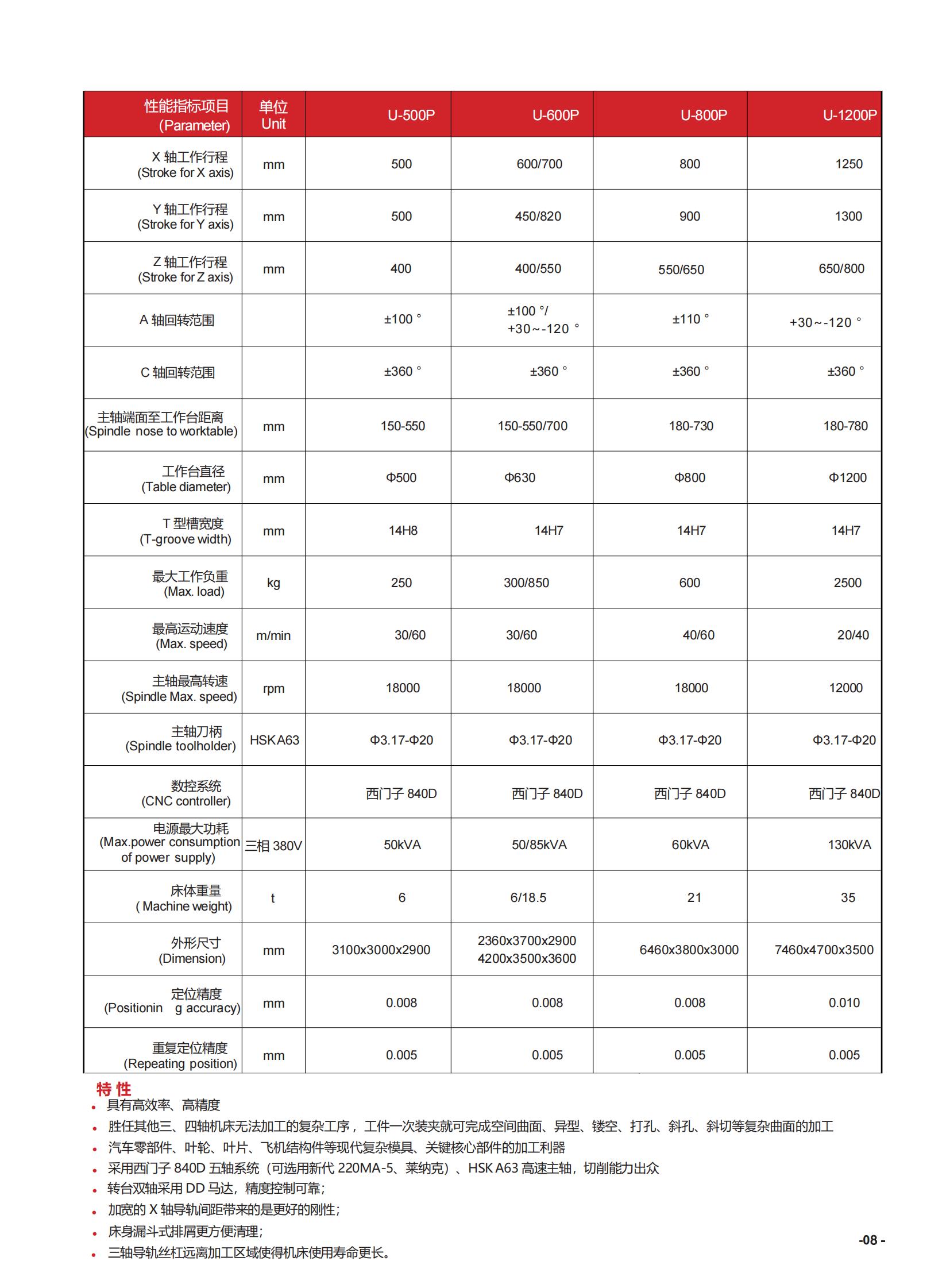 五轴五面体加工中心印刷版_08.jpg