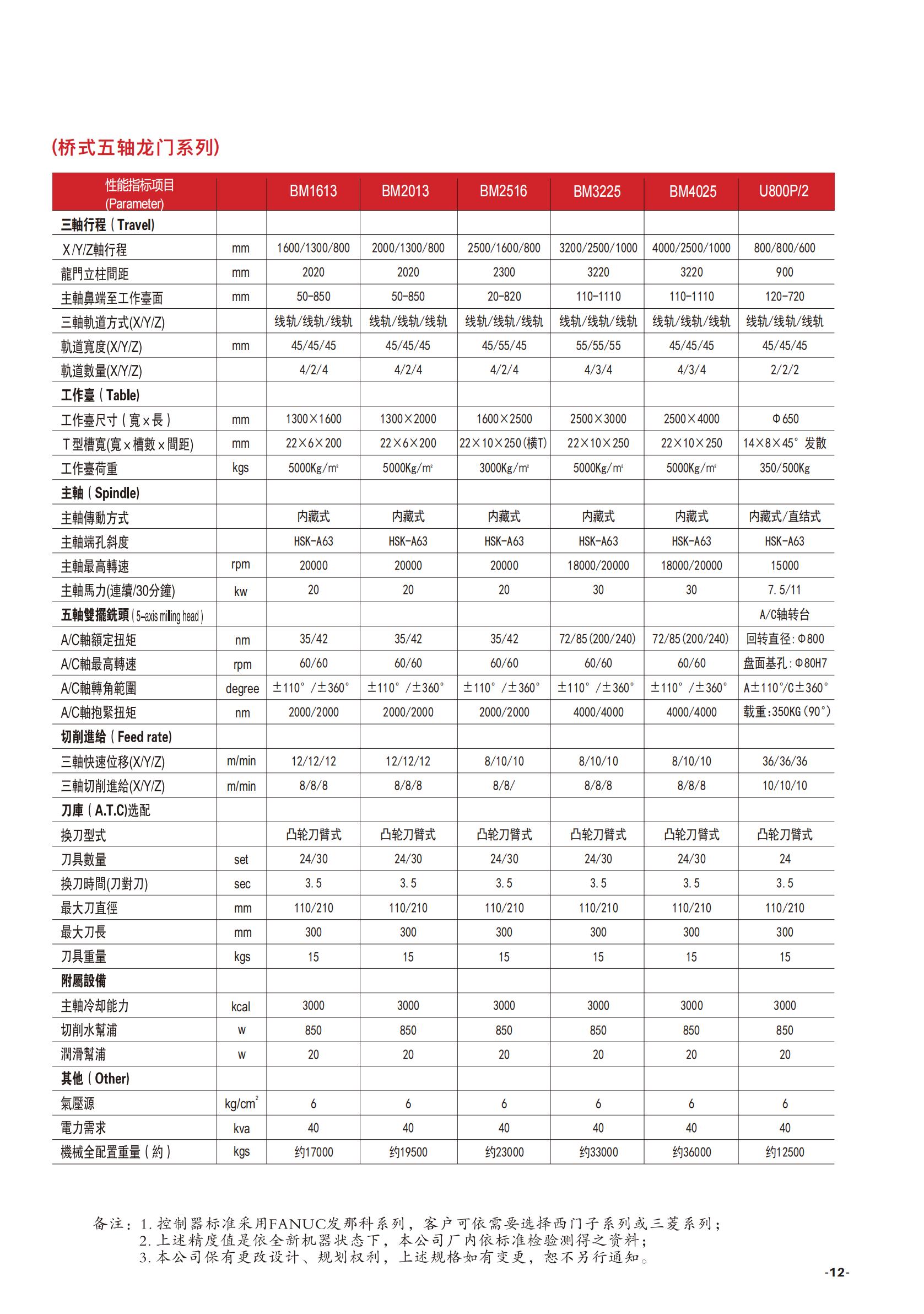 五轴五面体加工中心印刷版_12.jpg