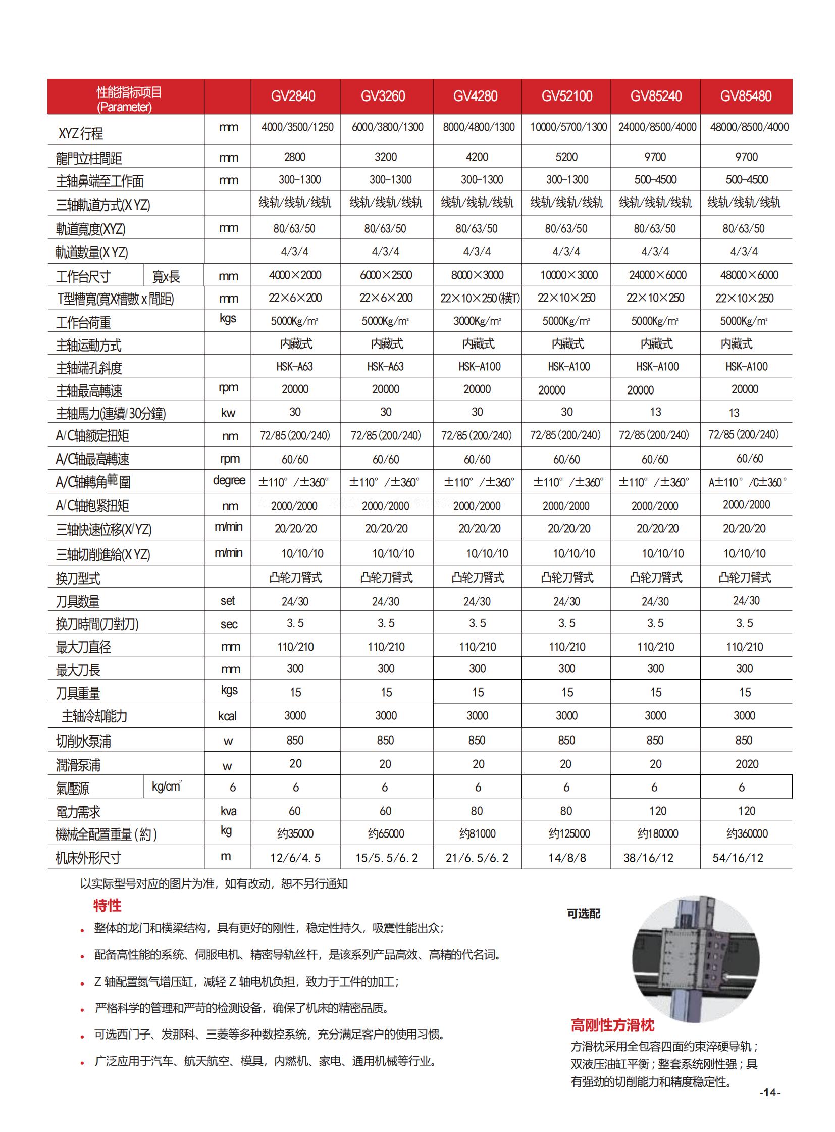 五轴五面体加工中心印刷版_14.jpg