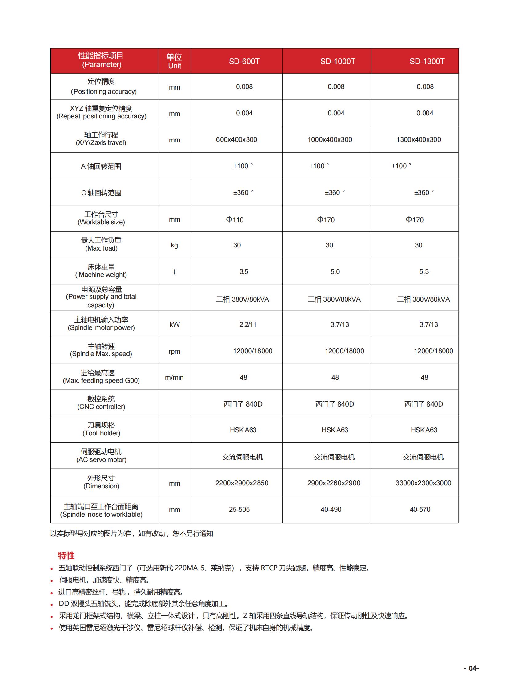 五轴五面体加工中心印刷版_04.jpg